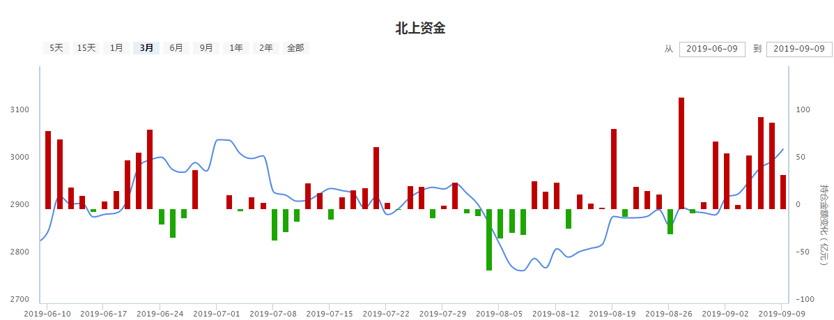这是股灾之后最强的一次行情！