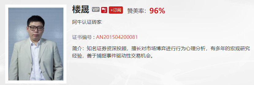 【观点】左安龙：近期市场不断逼空，能够持续多久？