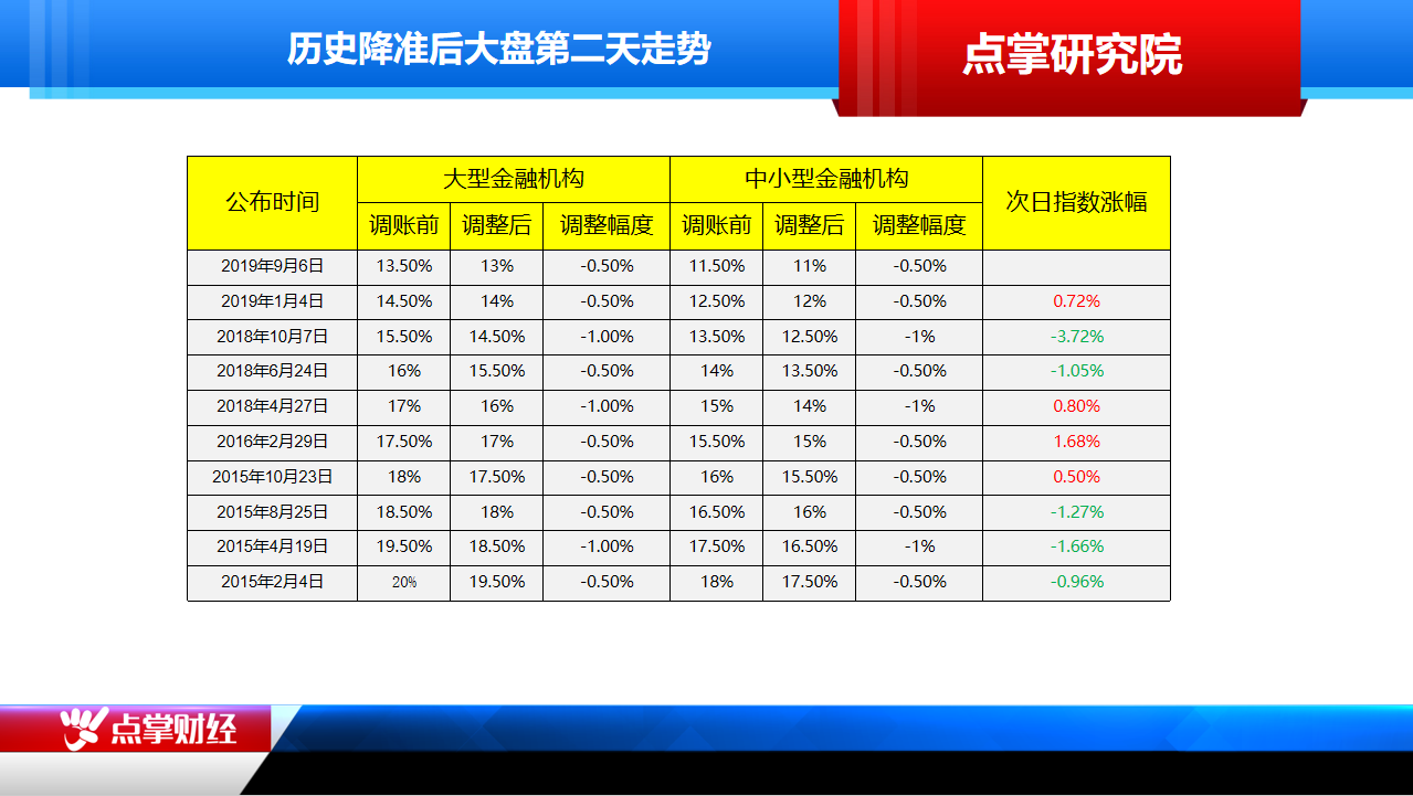 高抛低吸策略不变