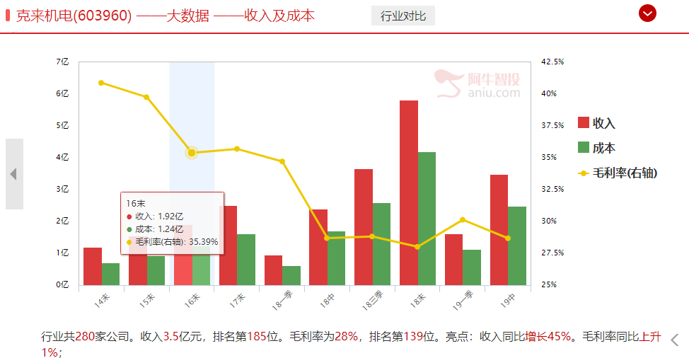 指数没大涨却是好事，上周德国总理访华送的大礼你收到没有！（附低位科技补涨股）