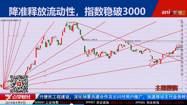 【观点】毛利哥：弄懂投资逻辑！清清楚楚投资！明明白白赚钱！