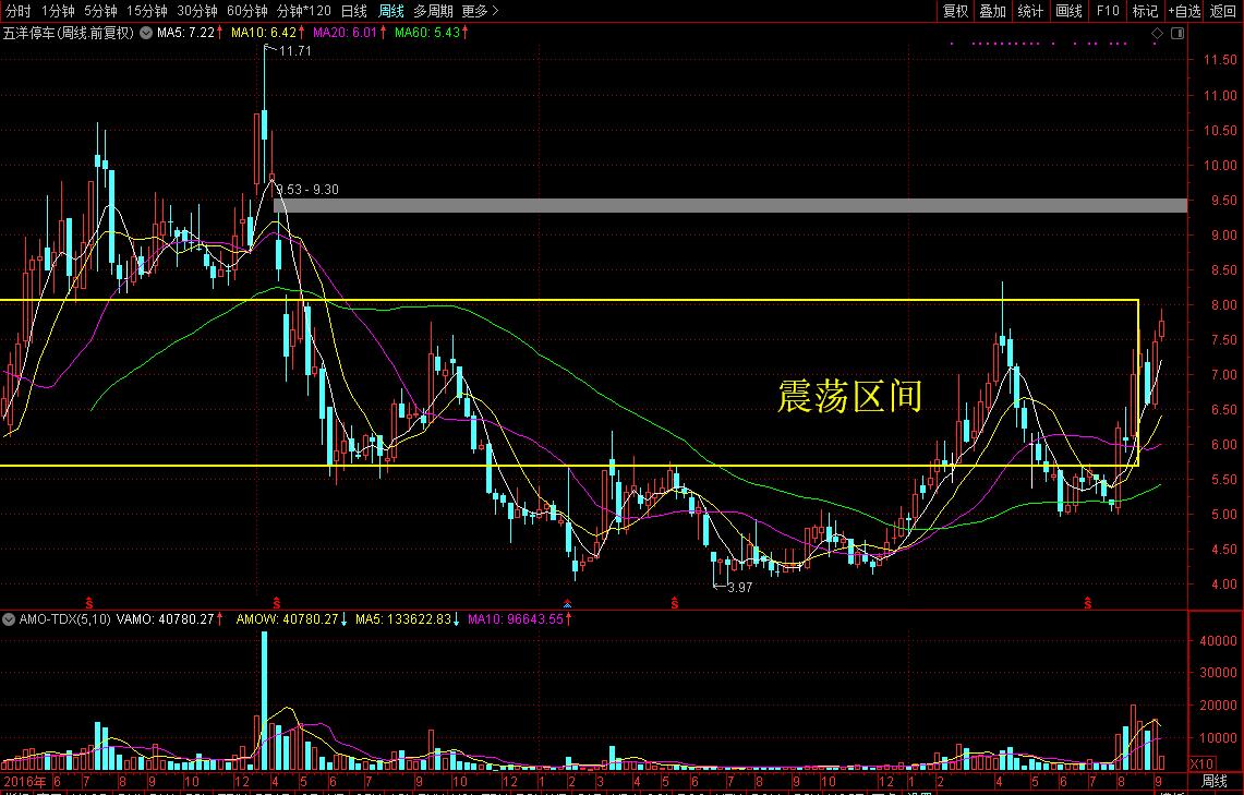这个五洋不一般，竟能跨行发展成停车龙头