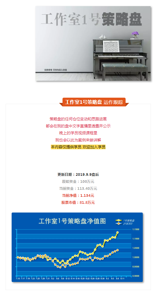 做趋势行情切忌“小猫钓鱼”！