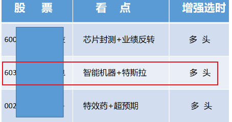 指数没大涨却是好事，上周德国总理访华送的大礼你收到没有！（附低位科技补涨股）