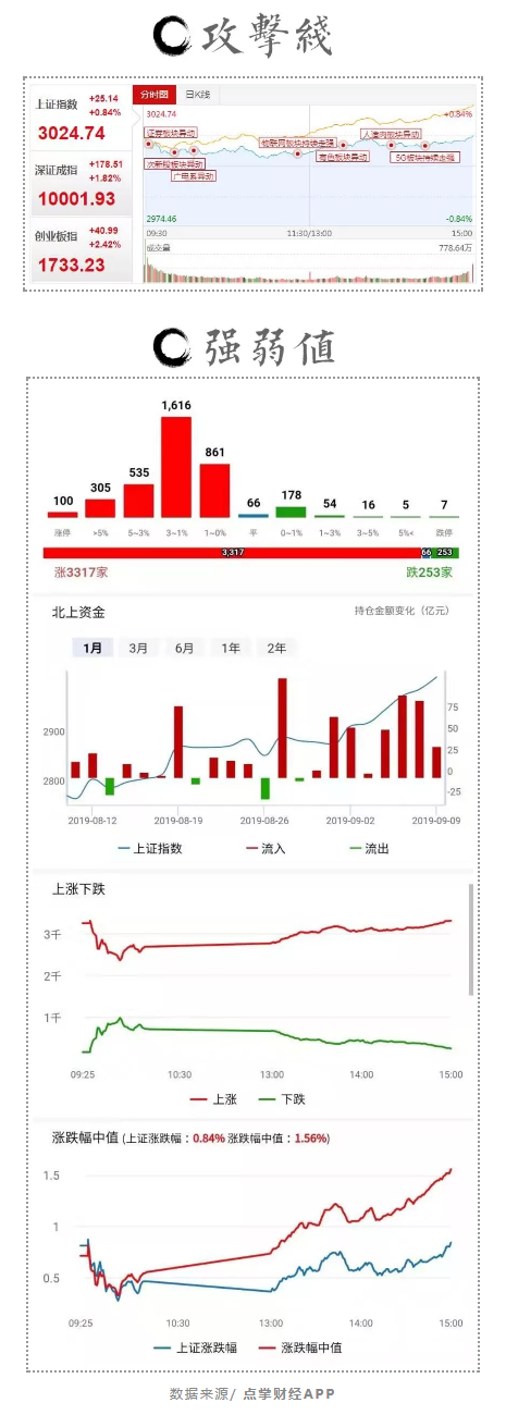 做趋势行情切忌“小猫钓鱼”！