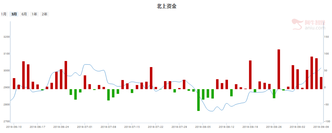 长线牛市正在逐步展开！机会重点关注几个方向！