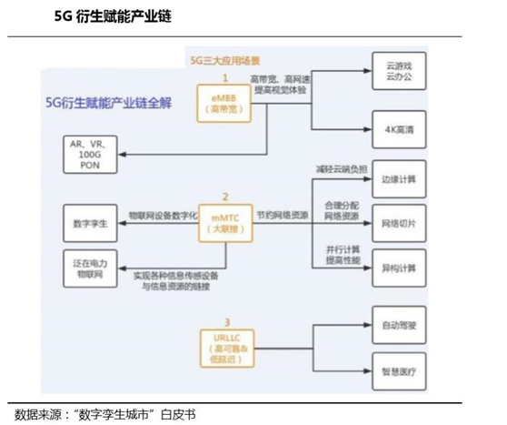 数字孪生主题站上风口，机构公认的龙头股独此一家！