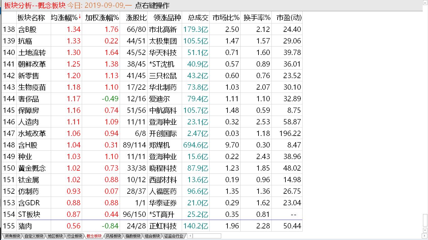 【收盘综述】小盘走势强劲