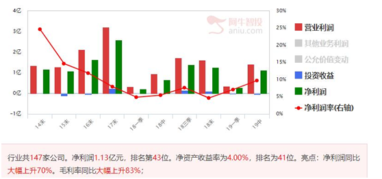 低位光伏股业绩改善，股价开始加速