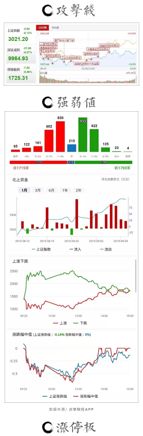 盘后两大利好拍马赶到！明天又要留缺口？