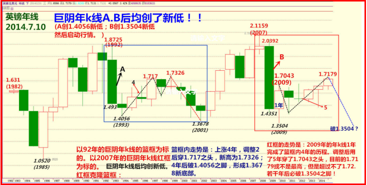 英镑实在棒，抄底脱欧两不误！！