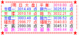 大盘探底反弹收小阴 明关注5天线支撑