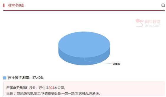 军工股仍有上涨动力，一股再现回马枪