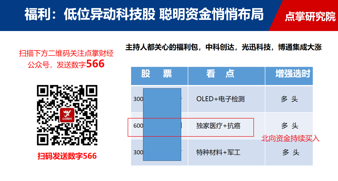 幸福！管理层又放大利好，积极关注北向资金持续买入的个股（附相关个股）