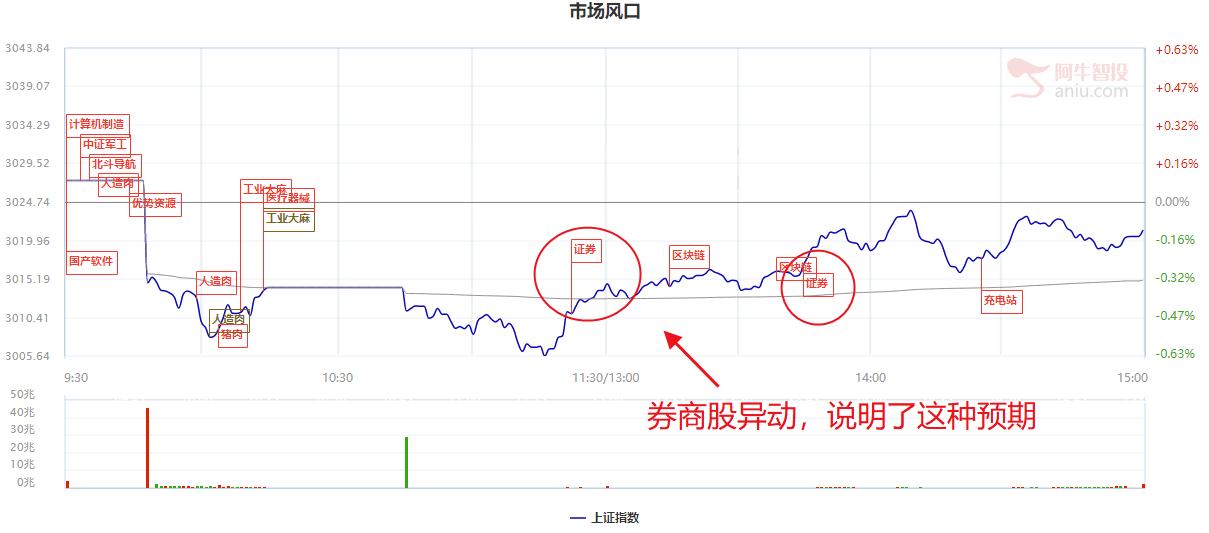 幸福！管理层又放大利好，积极关注北向资金持续买入的个股（附相关个股）