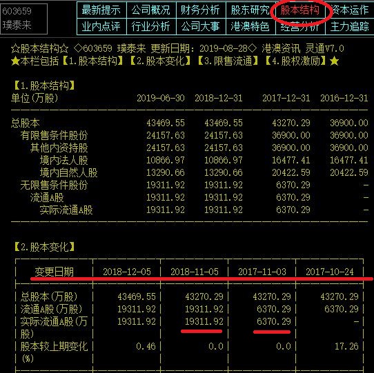 没想到！国内出货量最大、市占率最高的电池关键材料供应商竟然是它