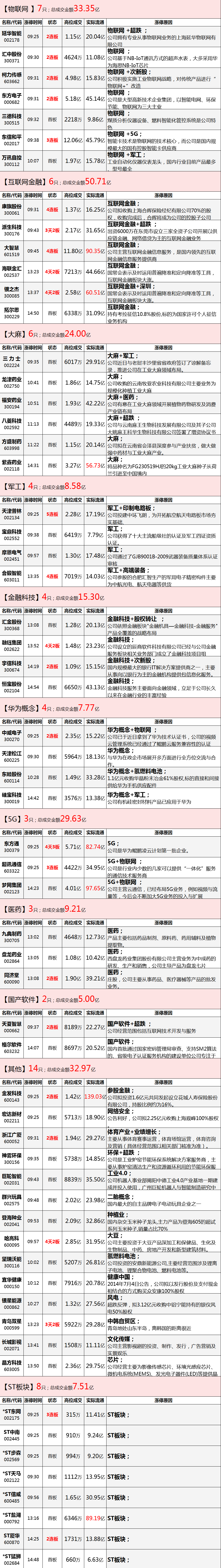 盘后两大利好拍马赶到！明天又要留缺口？