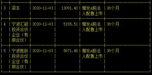 没想到！国内出货量最大、市占率最高的电池关键材料供应商竟然是它