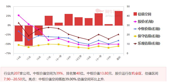 军工股仍有上涨动力，一股再现回马枪