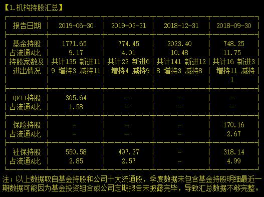 没想到！国内出货量最大、市占率最高的电池关键材料供应商竟然是它