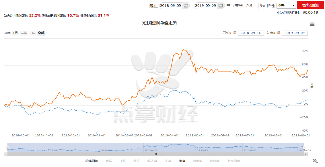 注意！中国软件跌停，科技股资金流入这一板块，中期是机会（附潜力个股）