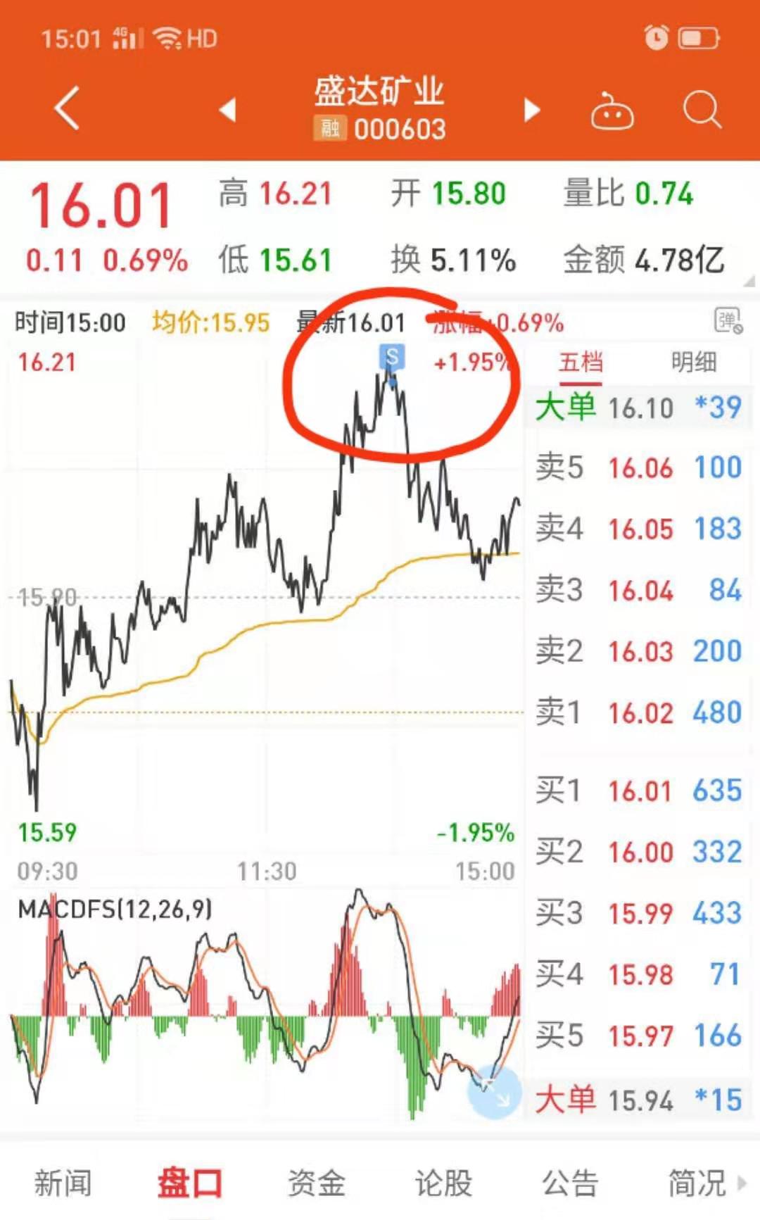 明天市场能不能保住3000点？