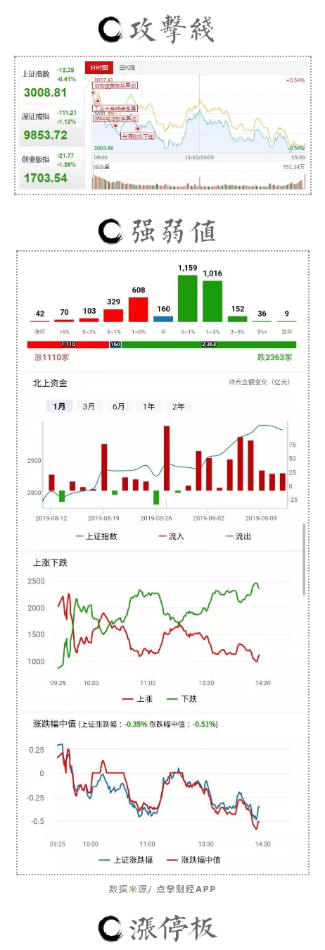 重视金融独立走强的逻辑