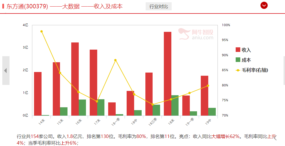 揭秘！东方通十天翻倍原因，以及不容错过的机会点挖掘（附干货股）