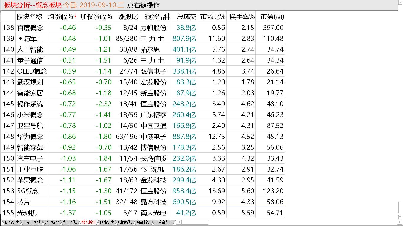 【收盘综述】利好不断兑现