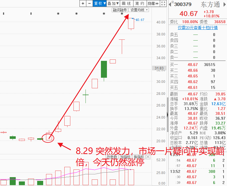 揭秘！东方通十天翻倍原因，以及不容错过的机会点挖掘（附干货股）