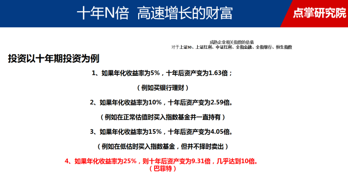 微笑投资 十年五倍 低风险高收益的投资方式！