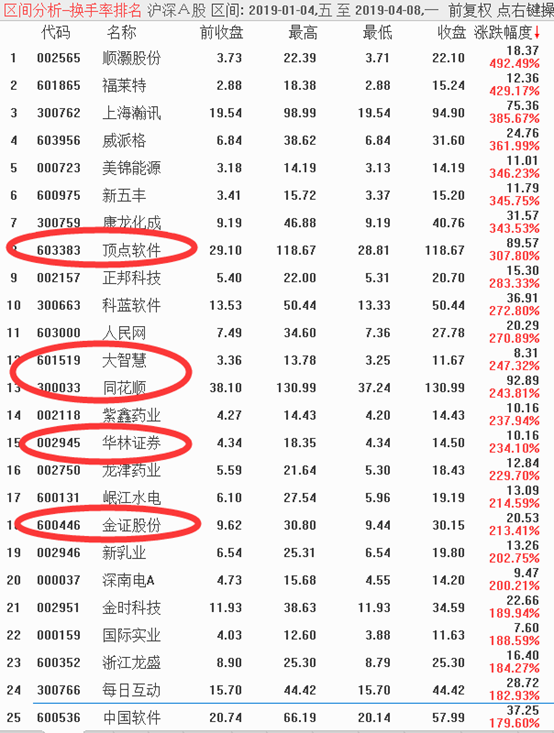 瞄准节后热点“四大铁”