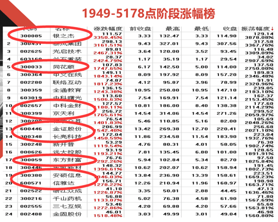 瞄准节后热点“四大铁”