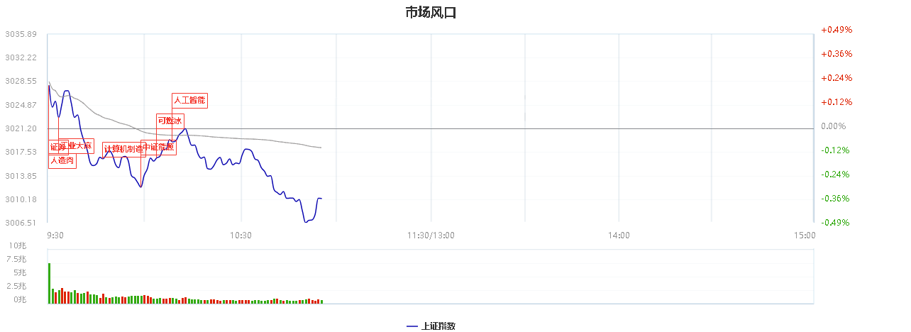 踏空降准行情的朋友再等等