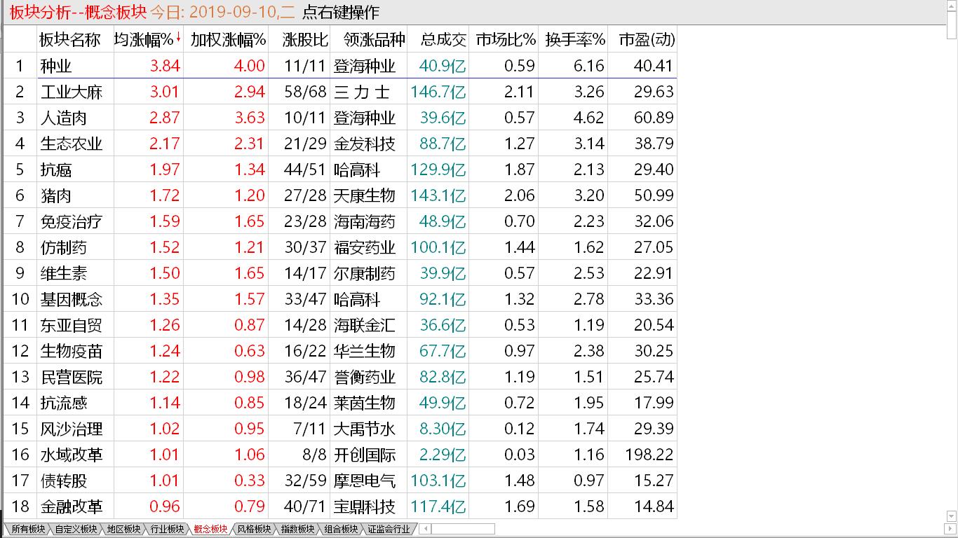 【收盘综述】利好不断兑现