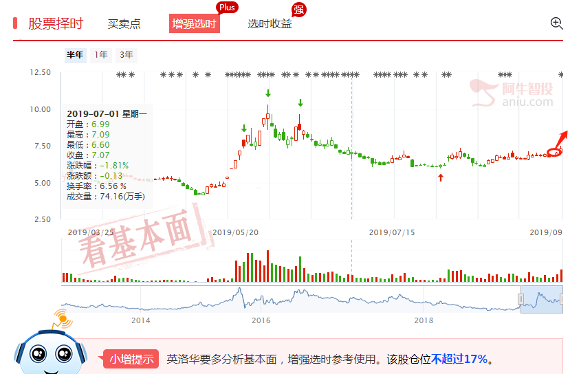 突发利空！！贵州茅台大跌的原因找到了，后市受益板块看这里！！！！！！！