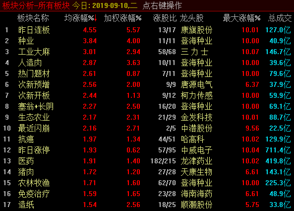 外汇局放大招，利好绩优蓝筹股