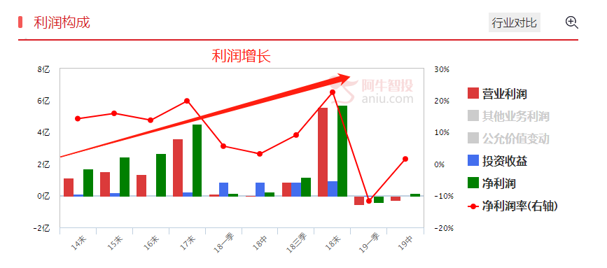 看多！外资继续加仓这只科技股！