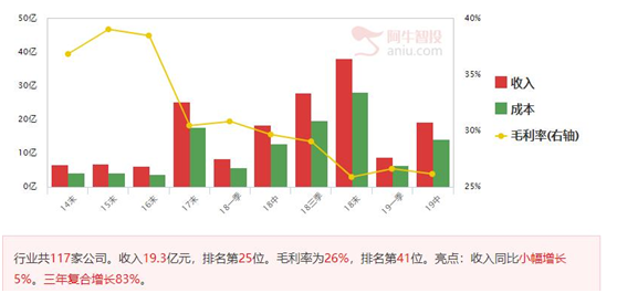 优质股在低位出现圆弧底是暴涨信号，注意低吸！