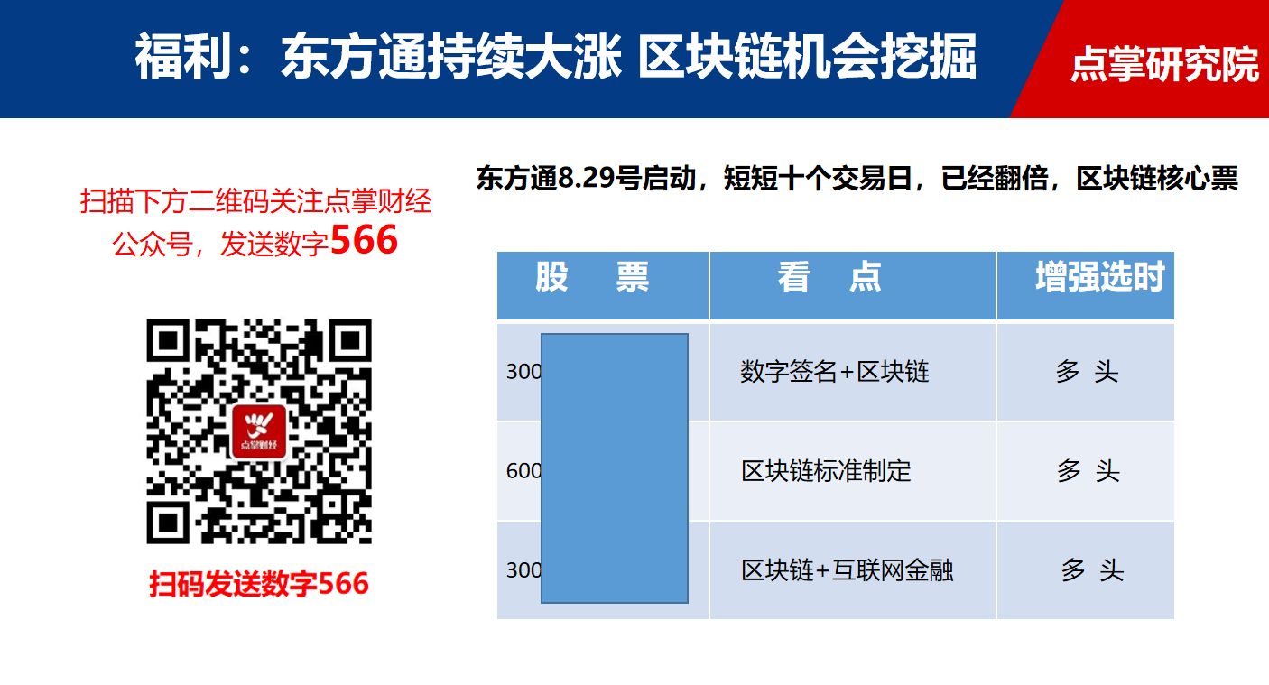 揭秘！东方通十天翻倍原因，以及不容错过的机会点挖掘（附干货股）