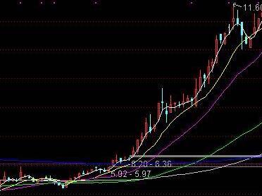 均线粘合后怎么判断上涨还是下跌？