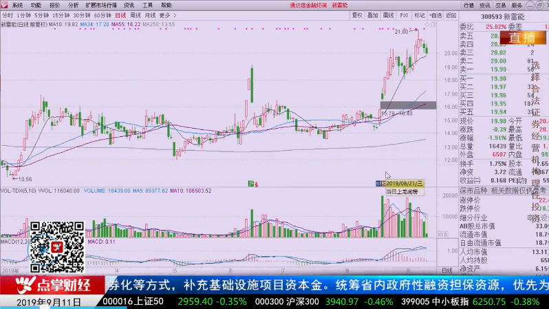 【观点】刘彬：“买卖点”把握不住可以学这招，投资者的通病要这样规避