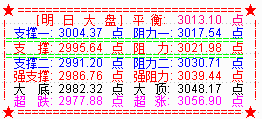 大盘高开走低收阴  明大概率去补缺