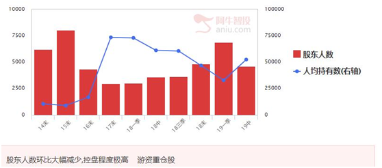 合理运用启动涨停板，资金增长速度将大大加快