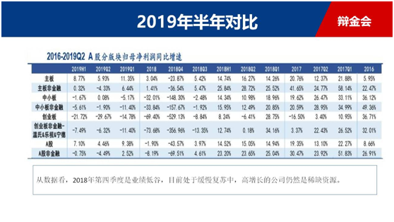 业绩翻倍出大牛，首款基本面选股器大放送！