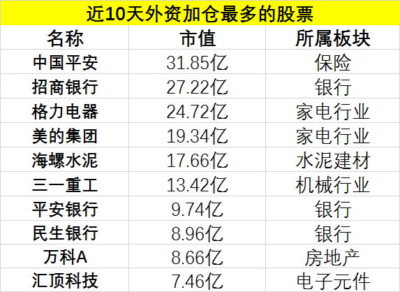 重演9年前行情！节后A股将迎来暴涨！