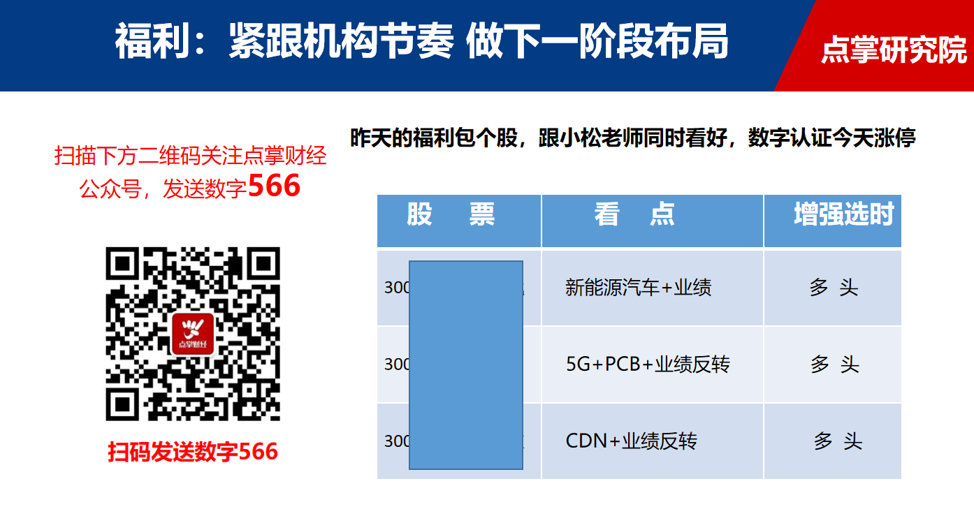 开心过节！大金融护体，昨天挖掘机会今涨停，跟紧机构节奏做布局（附低位潜力股）