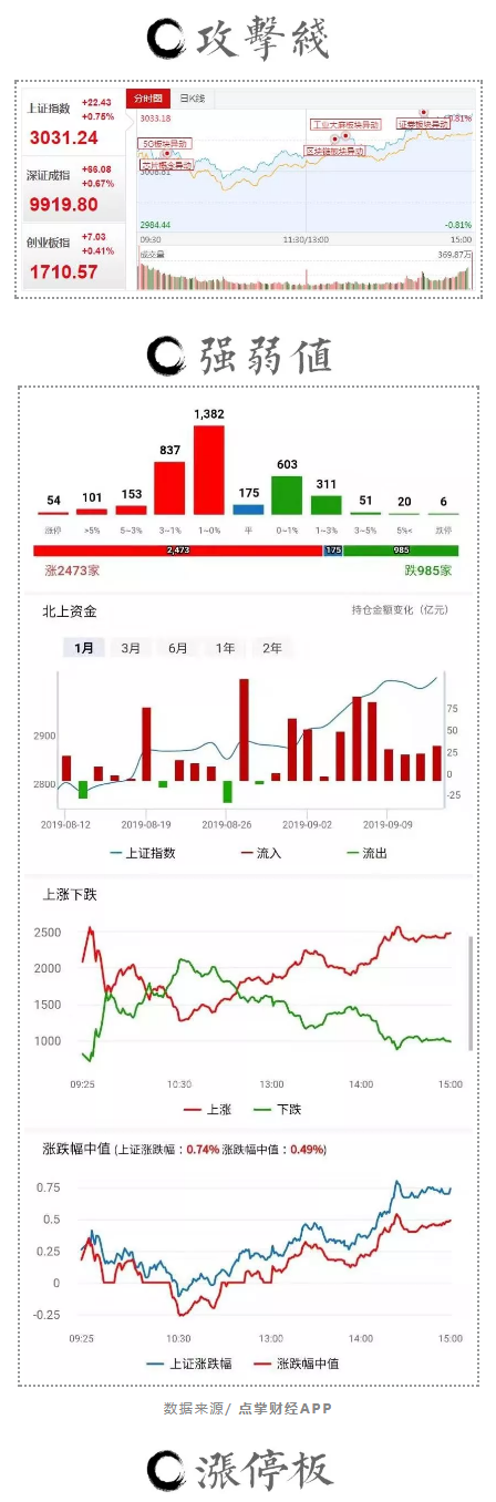 中秋快乐,节后数钱！