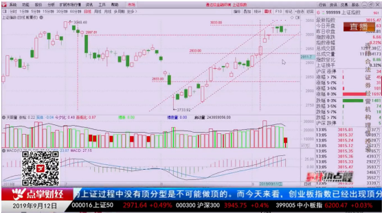 【观点】杨殿方：大盘分水岭出现，发量突破这个点即会出现长阳！！！！