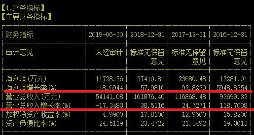 你觉得已传承 478 年的中药老字号能逆风翻盘吗?